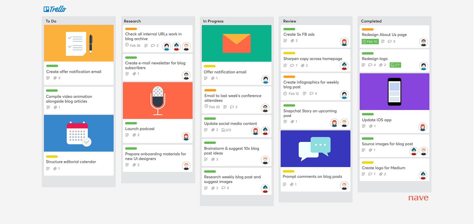 Mastering Trello for Project Management